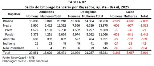 tabela 3