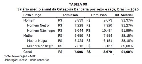 tabela 4