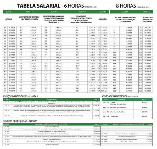 Clique aqui e veja a tabela.