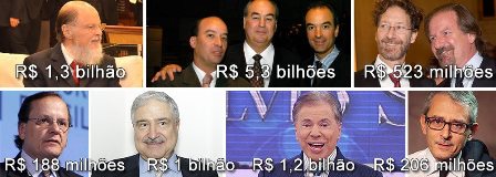 Crédito: Brasil 247